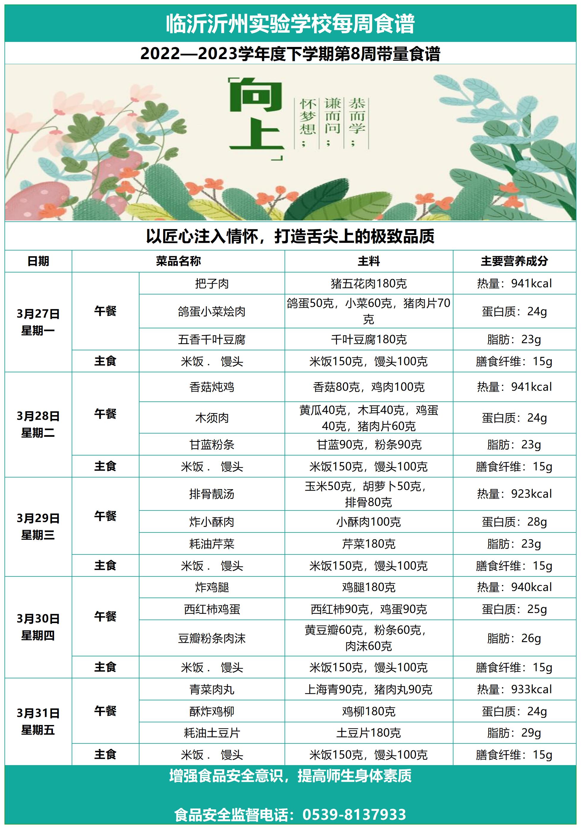 臨沂沂州實驗學(xué)校第八周帶量食譜_Sheet1(1).jpg