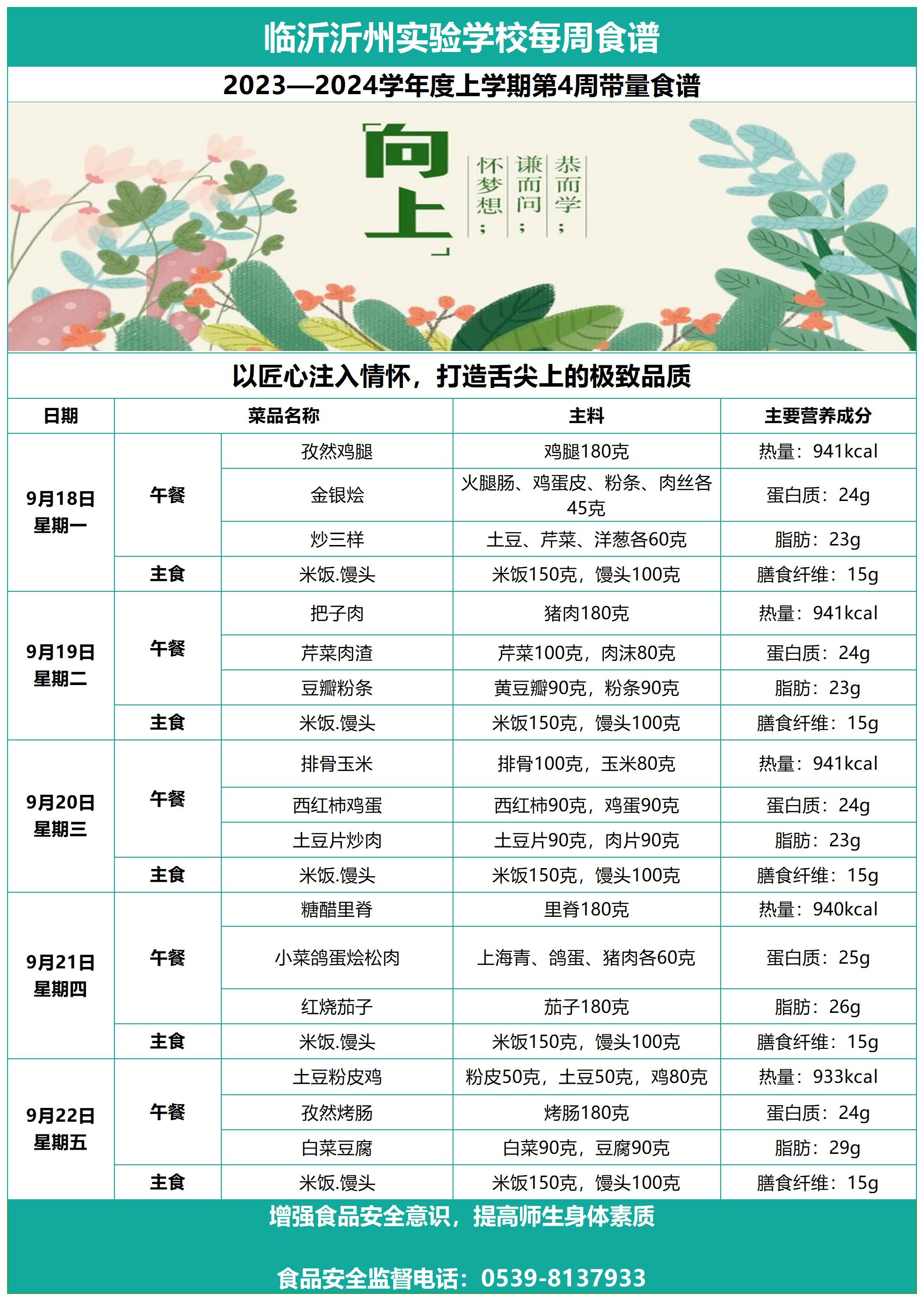 臨沂沂州實驗學校第4周帶量食譜(3)_Sheet1.jpg