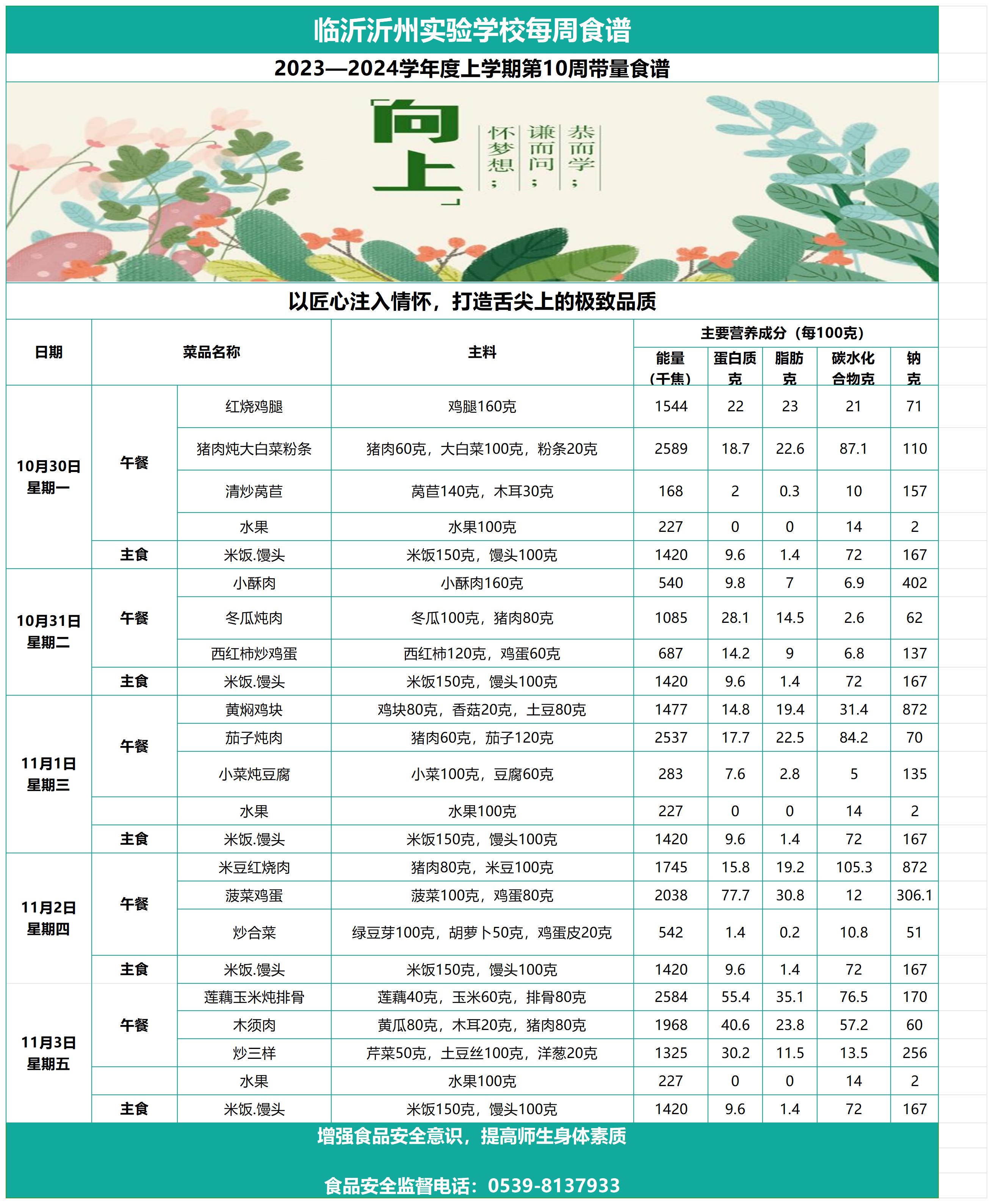 臨沂沂州實(shí)驗(yàn)學(xué)校第10周帶量食譜_Sheet1.jpg