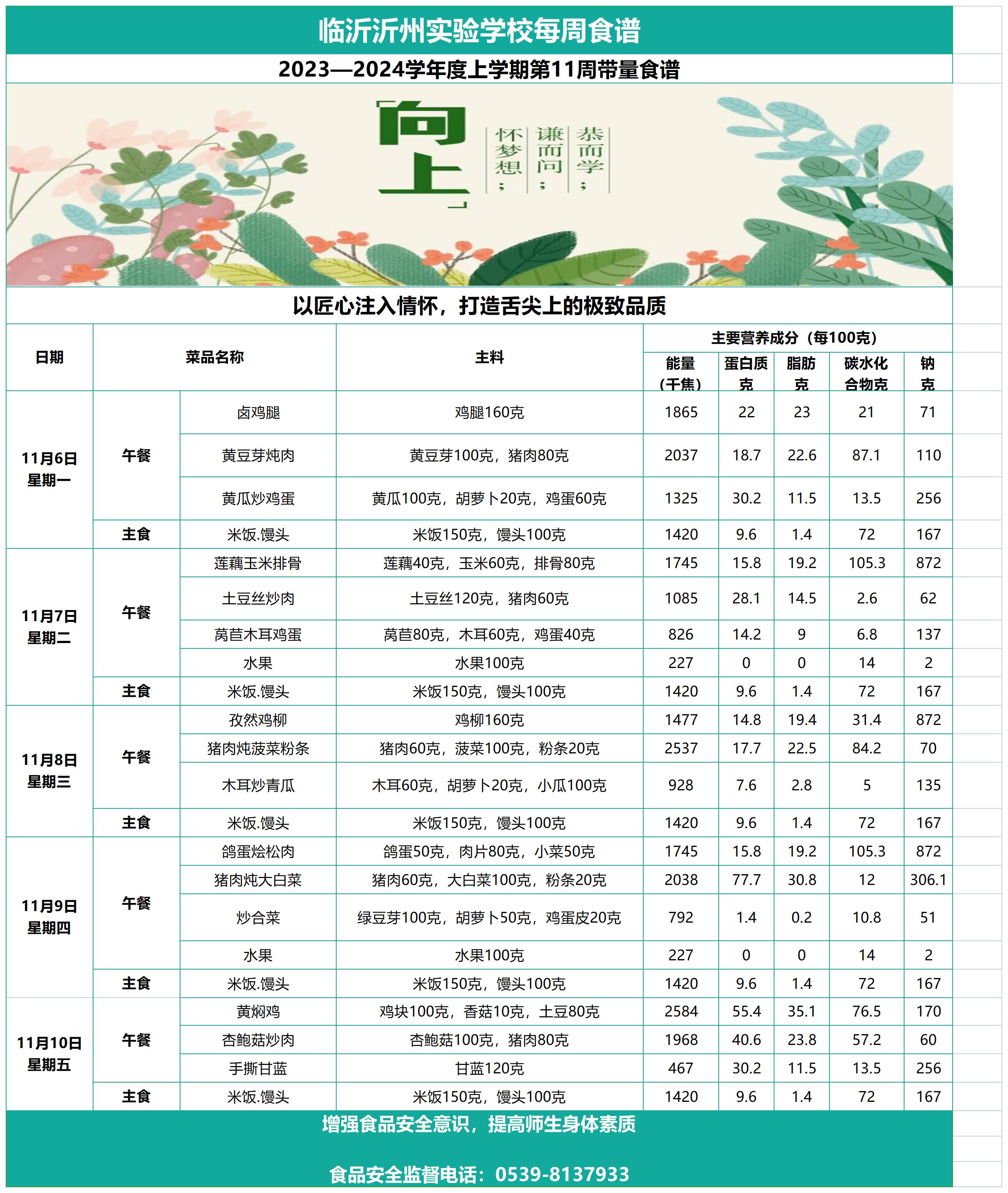 臨沂沂州實(shí)驗(yàn)學(xué)校第11周帶量食譜_Sheet1.jpg