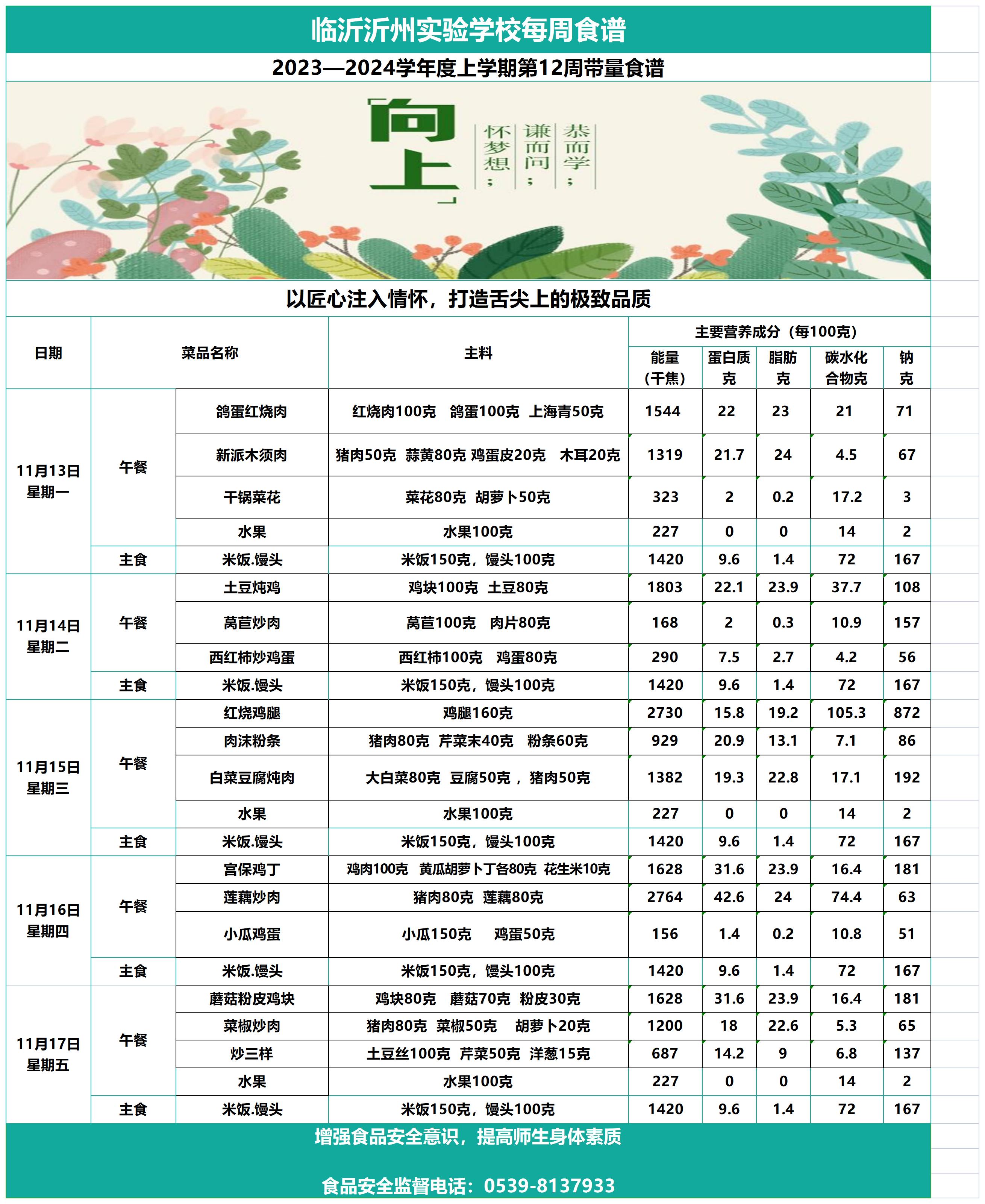 臨沂沂州實驗學(xué)校第12周帶量食譜_Sheet1.jpg