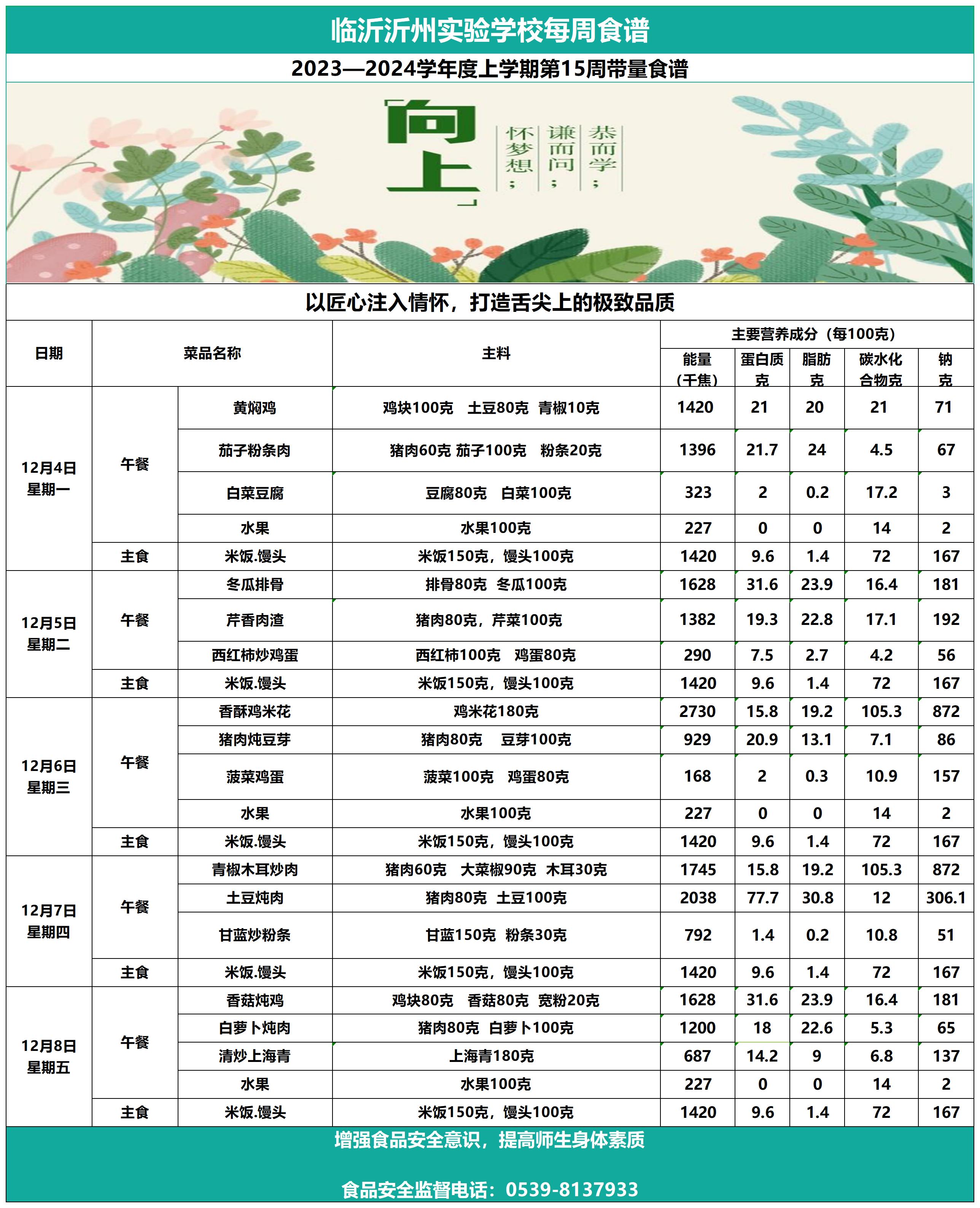 臨沂沂州實驗學校第15周帶量食譜_Sheet1.jpg