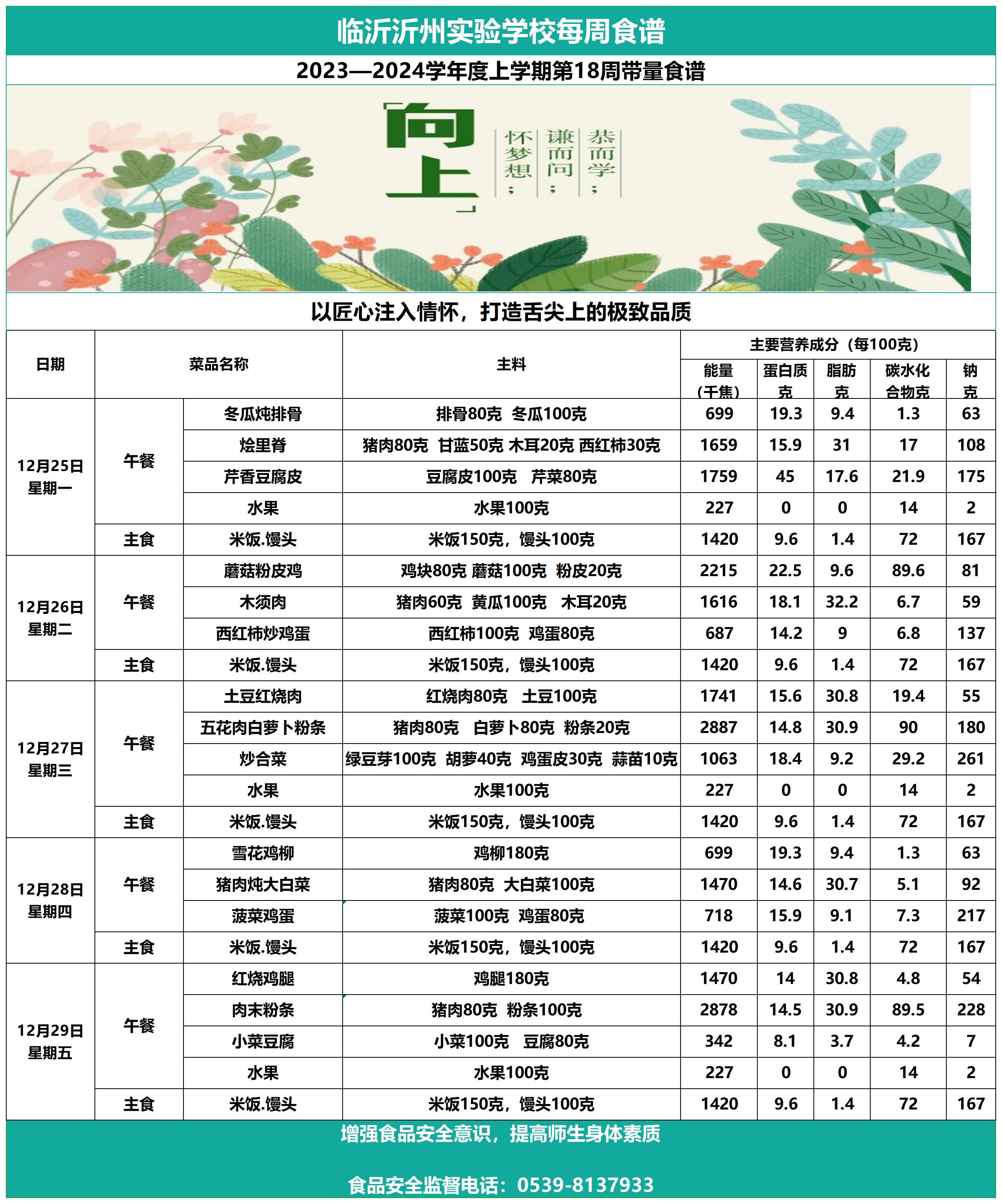 臨沂沂州實(shí)驗(yàn)學(xué)校第18周帶量食譜_Sheet1.jpg