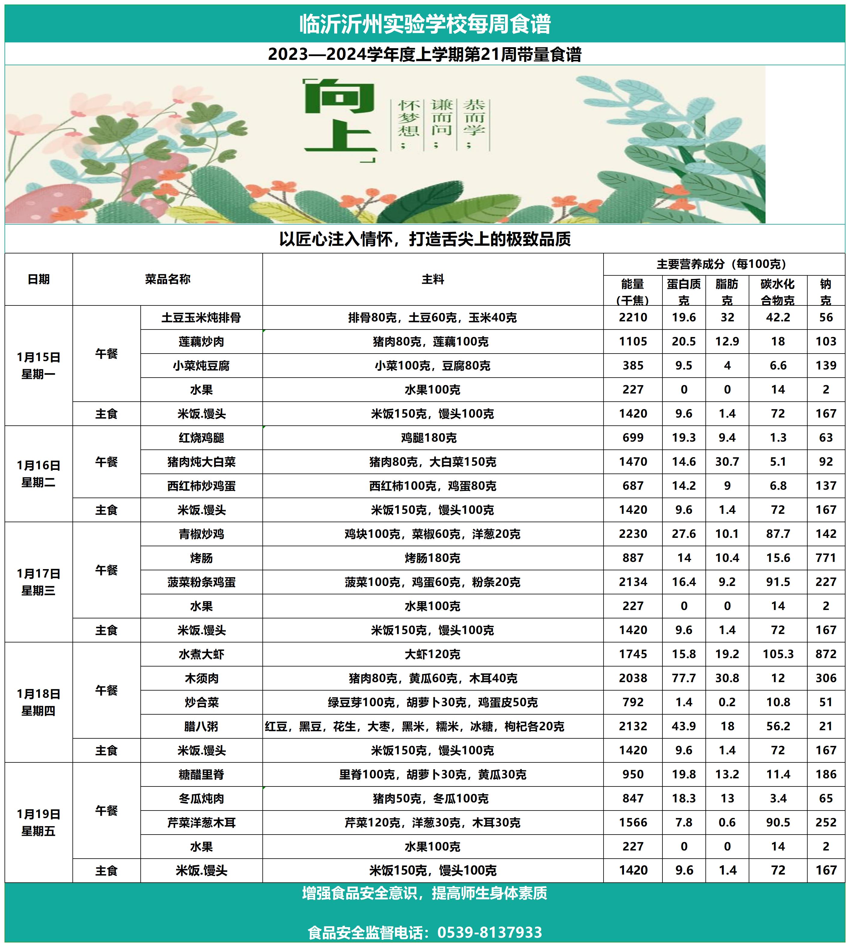 臨沂沂州實驗學(xué)校第21周帶量食譜(1)_Sheet1.jpg