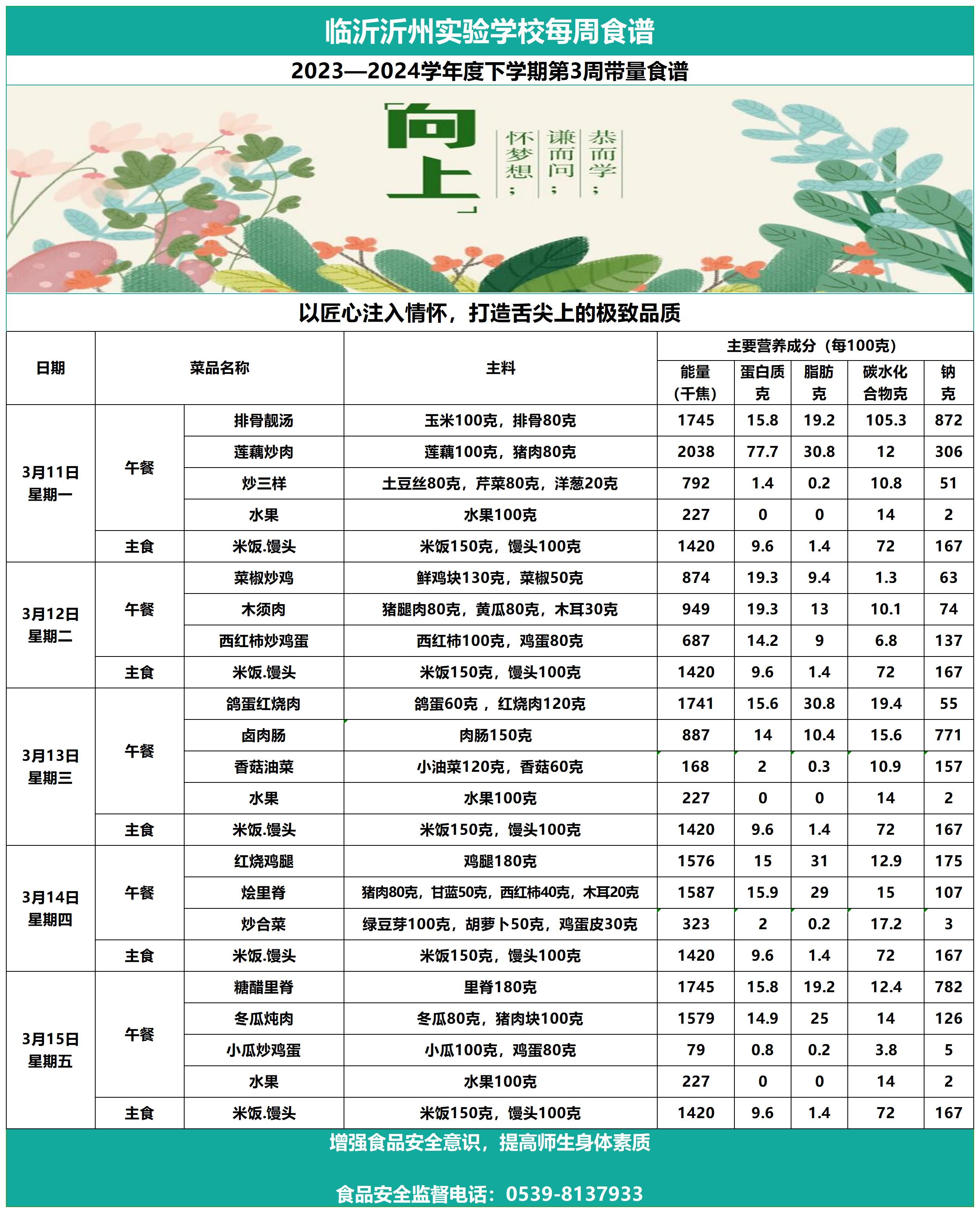 臨沂沂州實驗學校第3周帶量食譜_Sheet1.jpg