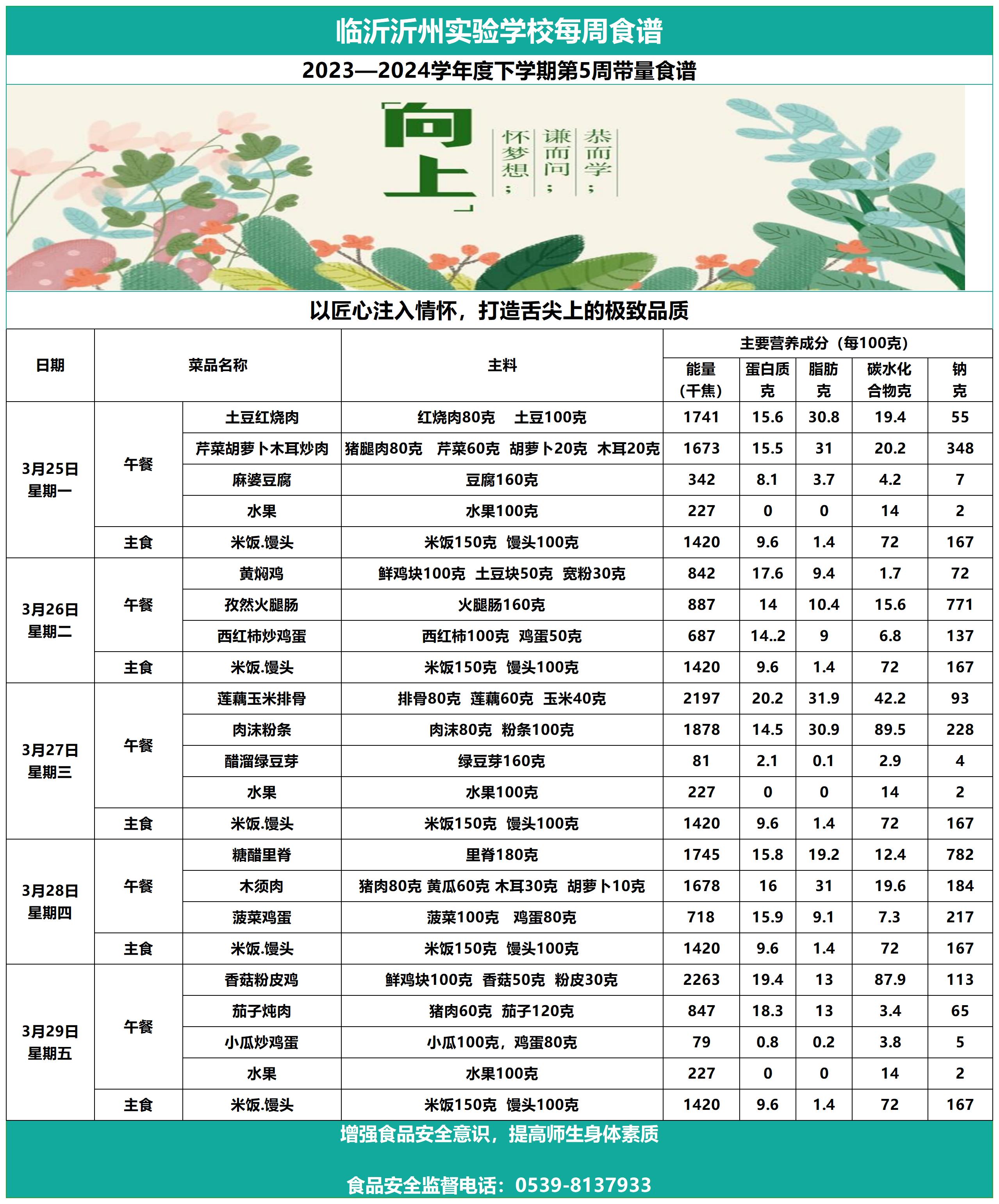 臨沂沂州實驗學校第5周帶量食譜_Sheet1.jpg