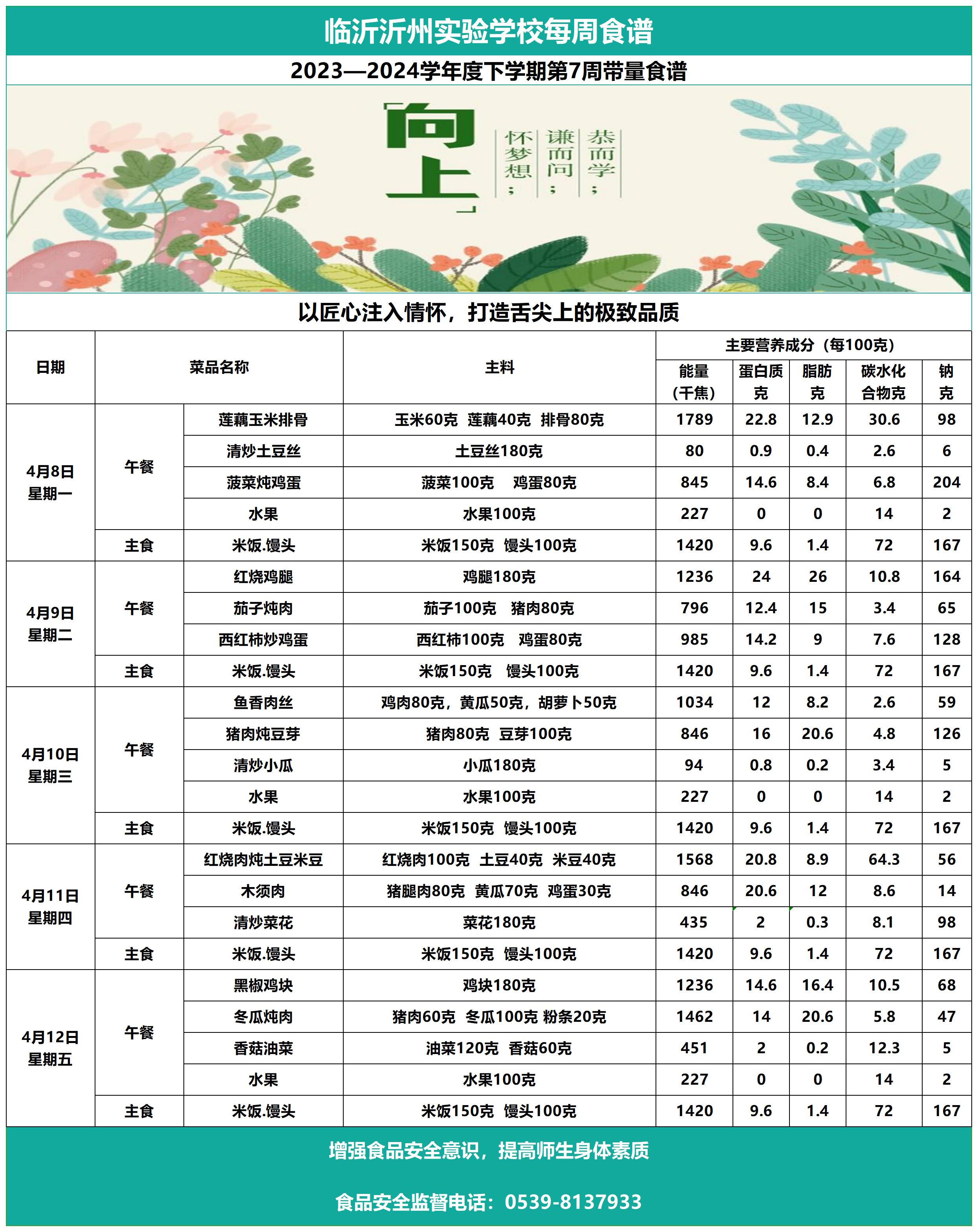 臨沂沂州實(shí)驗(yàn)學(xué)校第7周帶量食譜_Sheet1.jpg