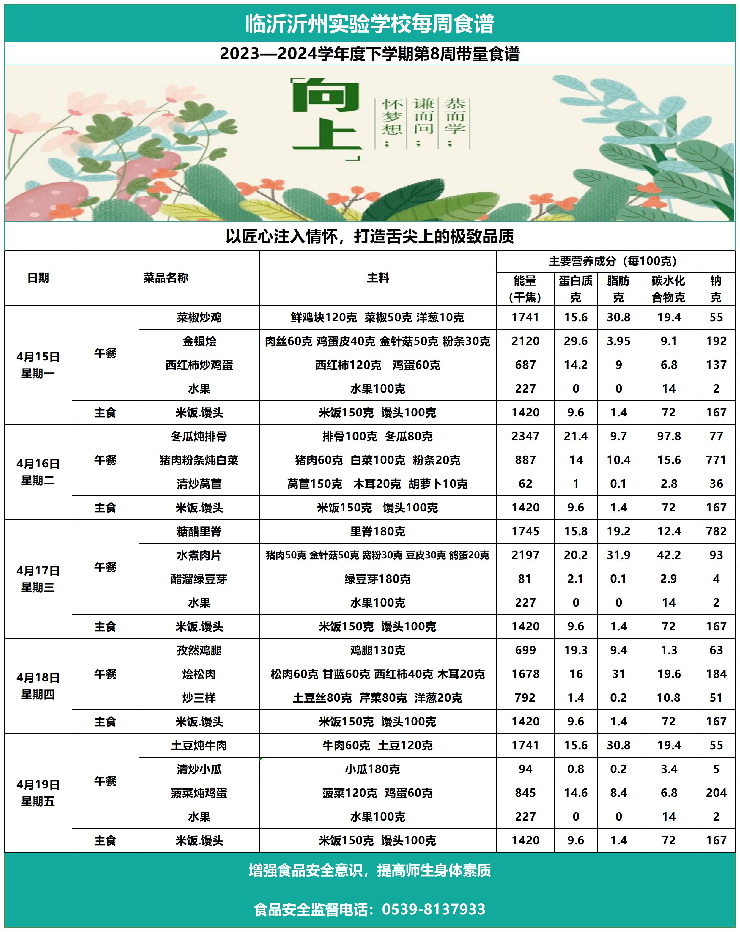 臨沂沂州實驗學(xué)校第8周帶量食譜_Sheet1.jpg