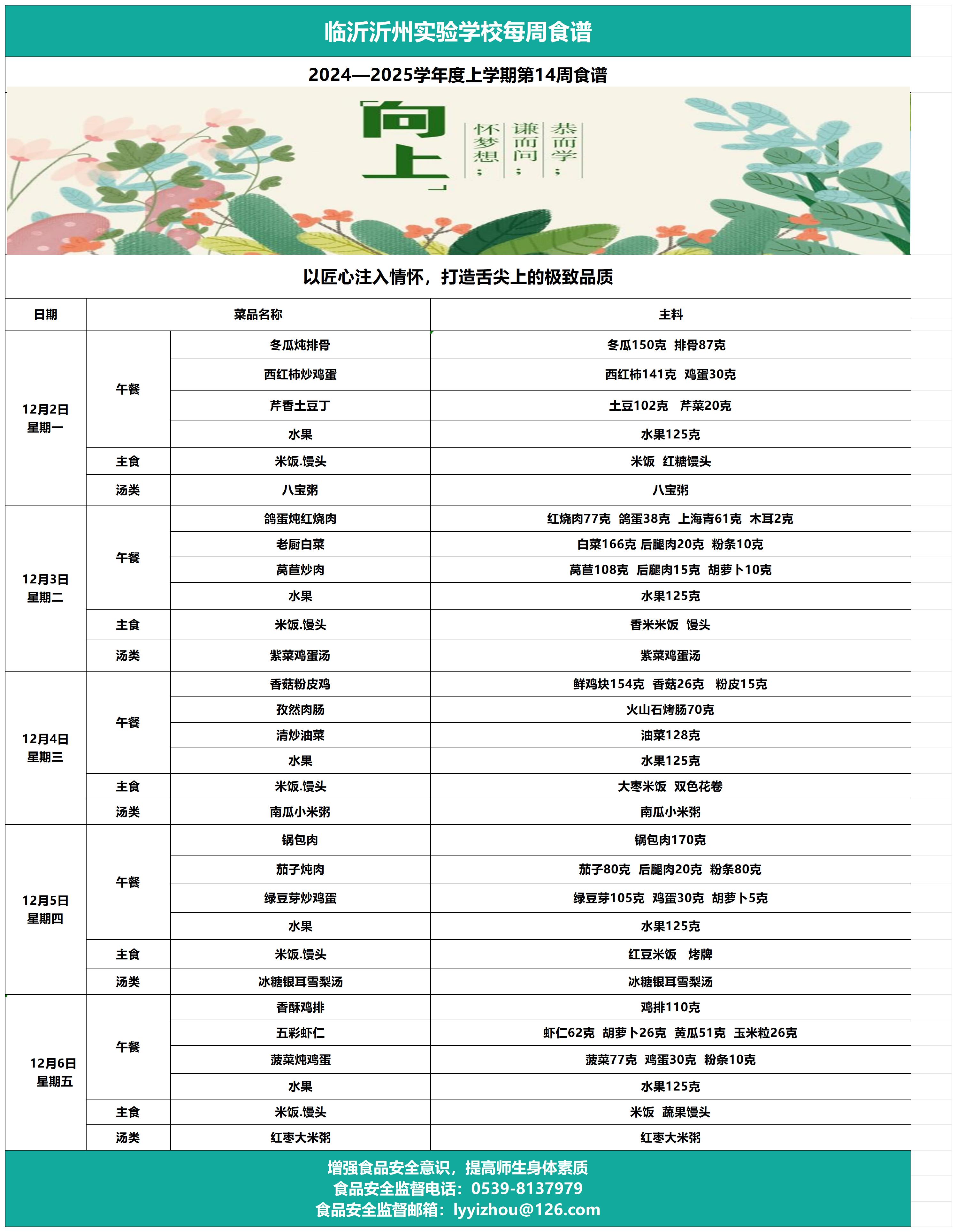 臨沂沂州實驗學校第14周食譜_Sheet1.jpg